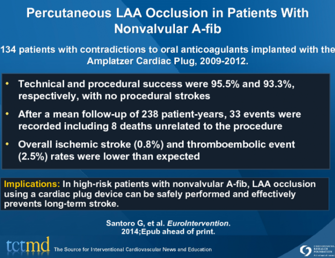 Percutaneous LAA Occlusion in Patients With Nonvalvular A-fib