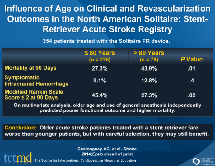 Influence of Age on Clinical and Revascularization Outcomes in the North American Solitaire: Stent-Retriever Acute Stroke Registry