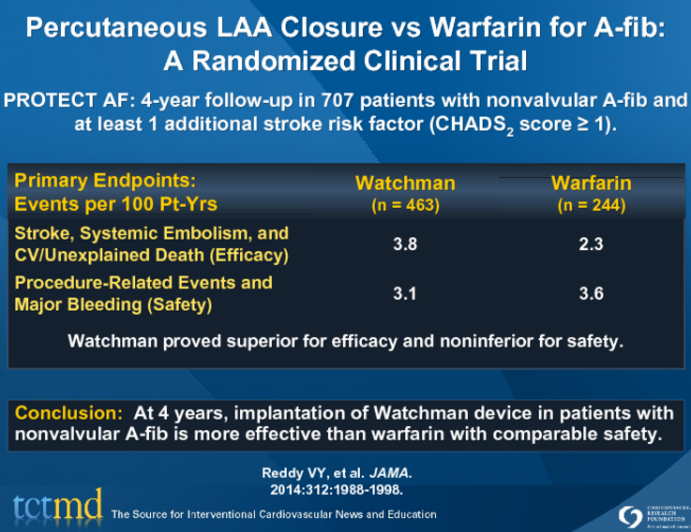 Percutaneous LAA Closure vs Warfarin for A-fib:A Randomized Clinical Trial