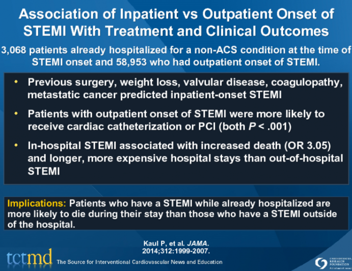 Association of Inpatient vs Outpatient Onset of STEMI With Treatment and Clinical Outcomes