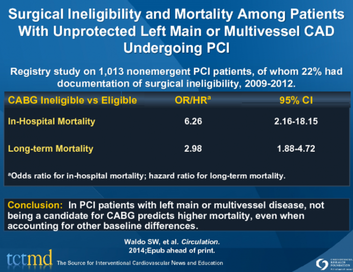 Surgical Ineligibility and Mortality Among Patients With Unprotected Left Main or Multivessel CAD Undergoing PCI
