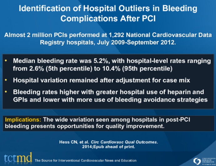 Identification of Hospital Outliers in Bleeding Complications After PCI