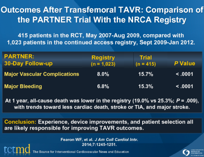 Outcomes After Transfemoral TAVR: Comparison of the PARTNER Trial With the NRCA Registry