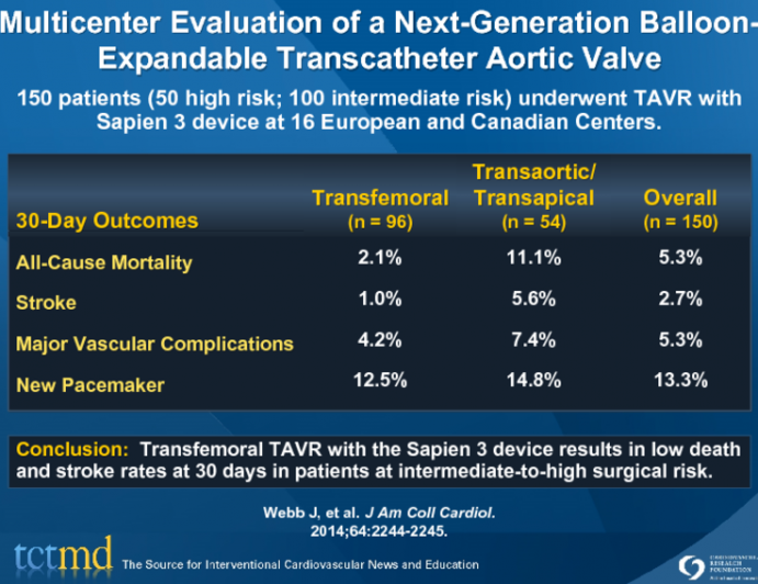 Multicenter Evaluation of a Next-Generation Balloon-Expandable Transcatheter Aortic Valve