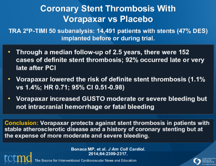 Coronary Stent Thrombosis With Vorapaxar vs Placebo