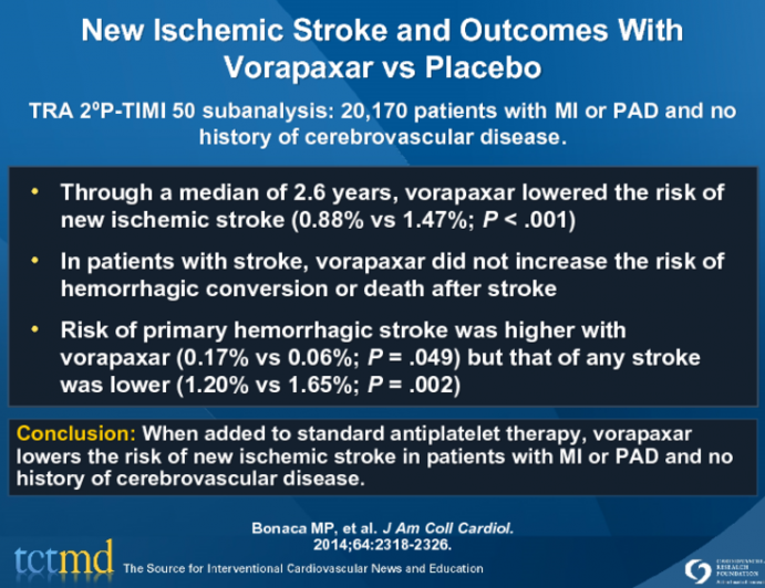 New Ischemic Stroke and Outcomes With Vorapaxar vs Placebo