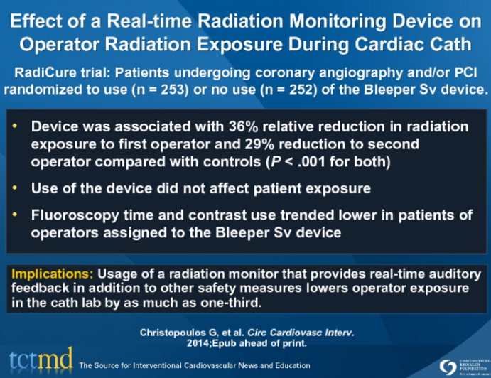 Effect of a Real-time Radiation Monitoring Device on Operator Radiation Exposure During Cardiac Cath