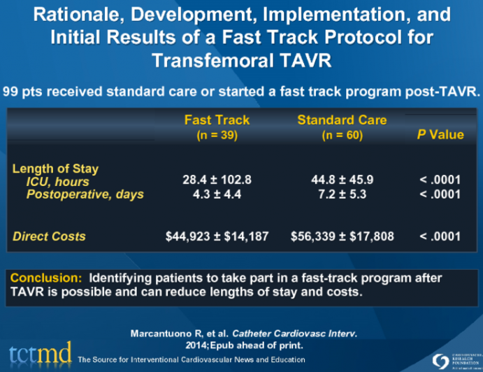 Rationale, Development, Implementation, and Initial Results of a Fast Track Protocol for Transfemoral TAVR
