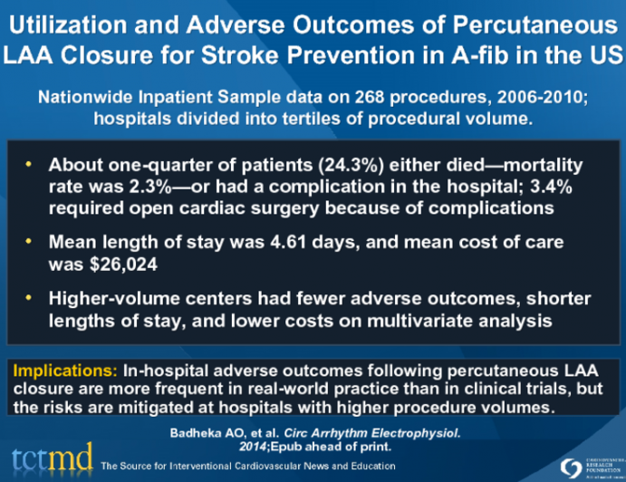 Utilization and Adverse Outcomes of Percutaneous LAA Closure for Stroke Prevention in A-fib in the US