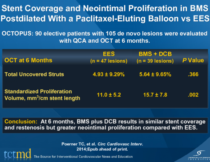 Stent Coverage and Neointimal Proliferation in BMS Postdilated With a Paclitaxel-Eluting Balloon vs EES