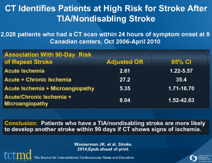 CT Identifies Patients at High Risk for Stroke After TIA-Nondisabling Stroke