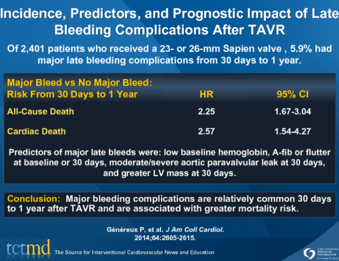 Incidence, Predictors, and Prognostic Impact of Late Bleeding Complications After TAVR