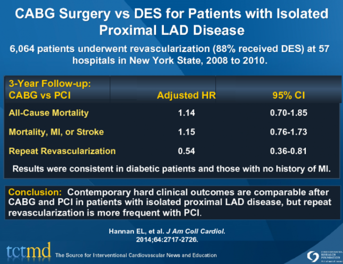 CABG Surgery vs DES for Patients with Isolated Proximal LAD Disease