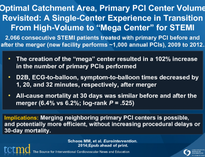 Optimal Catchment Area, Primary PCI Center Volume Revisited: A Single-Center Experience in Transition From High-Volume to “Mega Center” for STEMI