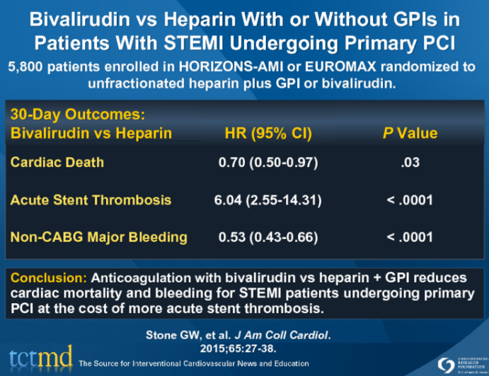 Bivalirudin vs Heparin With or Without GPIs in Patients With STEMI Undergoing Primary PCI