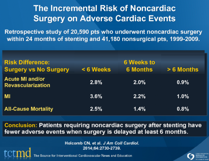 The Incremental Risk of NoncardiacSurgery on Adverse Cardiac Events