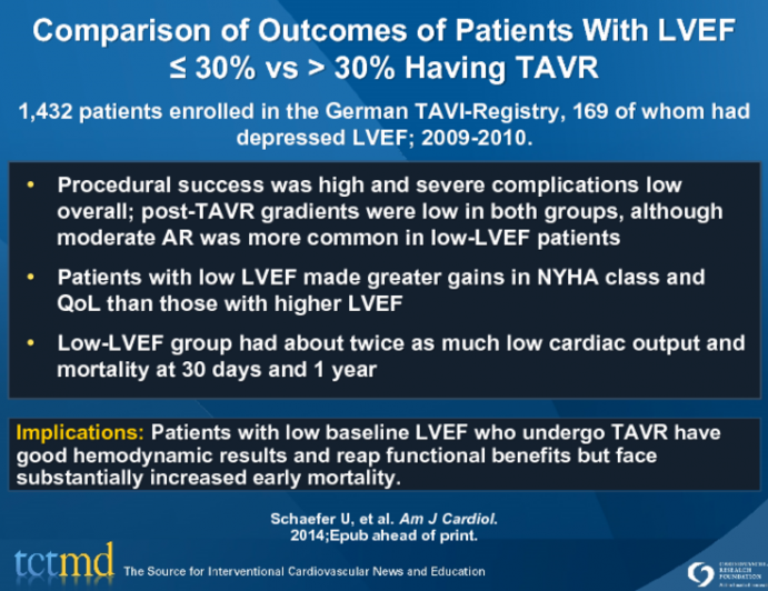 Comparison of Outcomes of Patients With LVEF Less Than or Equal to 30% vs Greater Than 30% Having TAVR