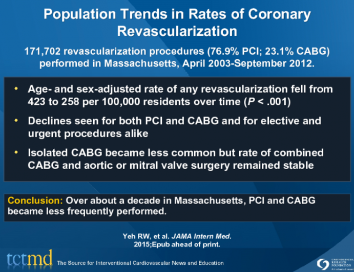 Population Trends in Rates of Coronary Revascularization