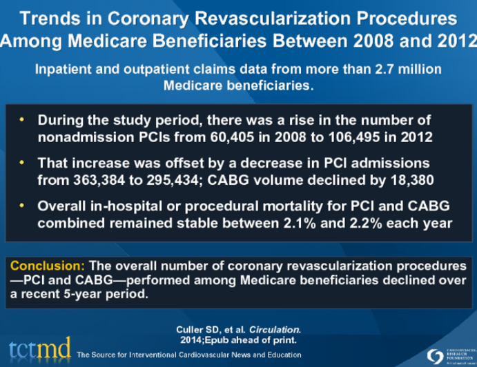 Trends in Coronary Revascularization Procedures Among Medicare Beneficiaries Between 2008 and 2012
