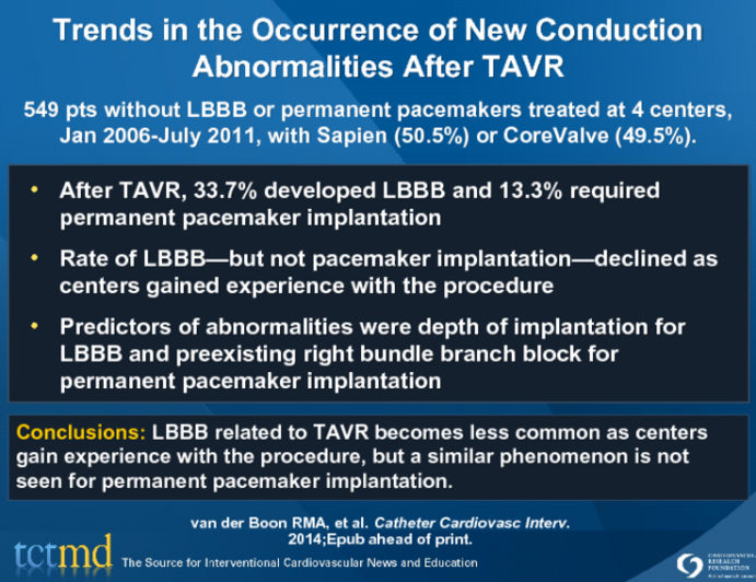 Trends in the Occurrence of New Conduction Abnormalities After TAVR