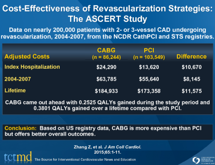 Cost-Effectiveness of Revascularization Strategies: The ASCERT Study