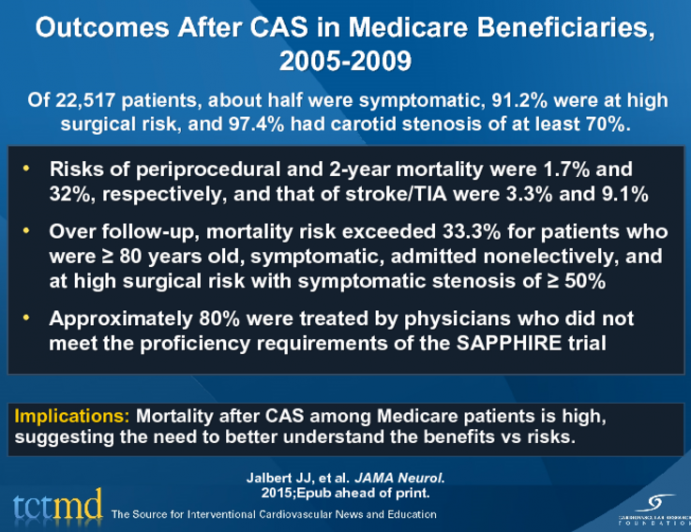 Outcomes After CAS in Medicare Beneficiaries,  2005-2009