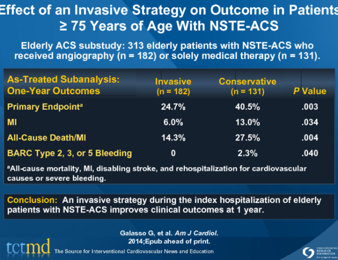 Effect of an Invasive Strategy on Outcome in  Patients ≥ 75 Years of Age With NSTE-ACS