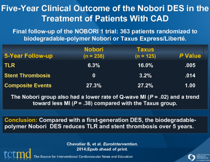 Five-Year Clinical Outcome of the Nobori DES in the Treatment of Patients With CAD