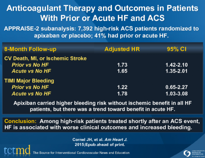 Anticoagulant Therapy and Outcomes in Patients With Prior or Acute HF and ACS