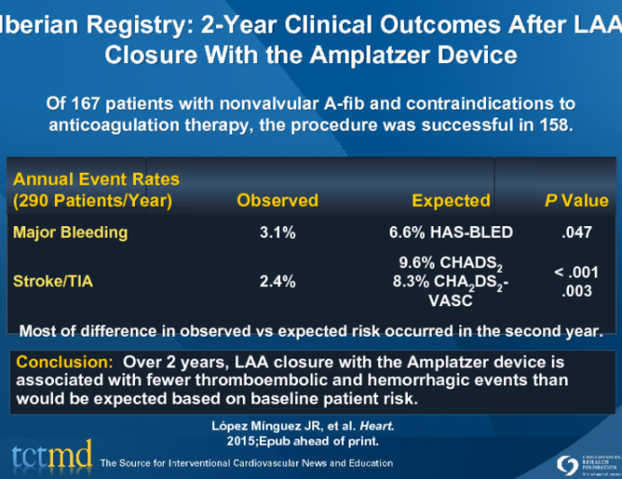 Iberian Registry: 2-Year Clinical Outcomes After LAA Closure With the Amplatzer Device