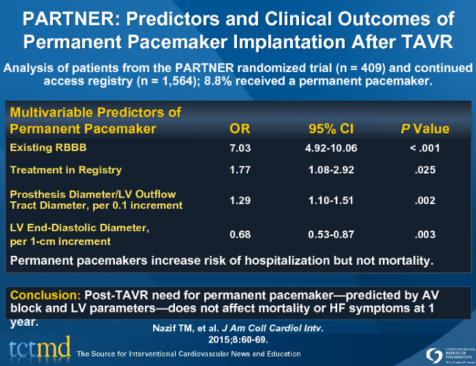 PARTNER: Predictors and Clinical Outcomes of Permanent Pacemaker Implantation After TAVR