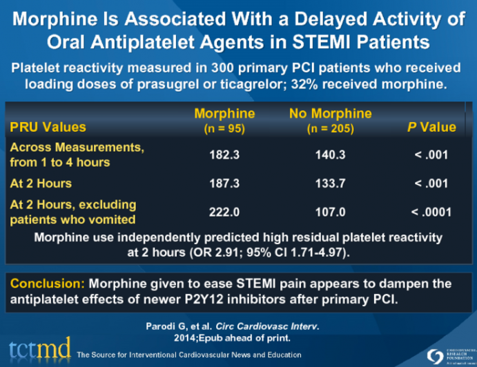 Morphine Is Associated With a Delayed Activity of Oral Antiplatelet Agents in STEMI Patients