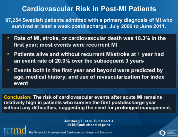 Cardiovascular Risk in Post-MI Patients