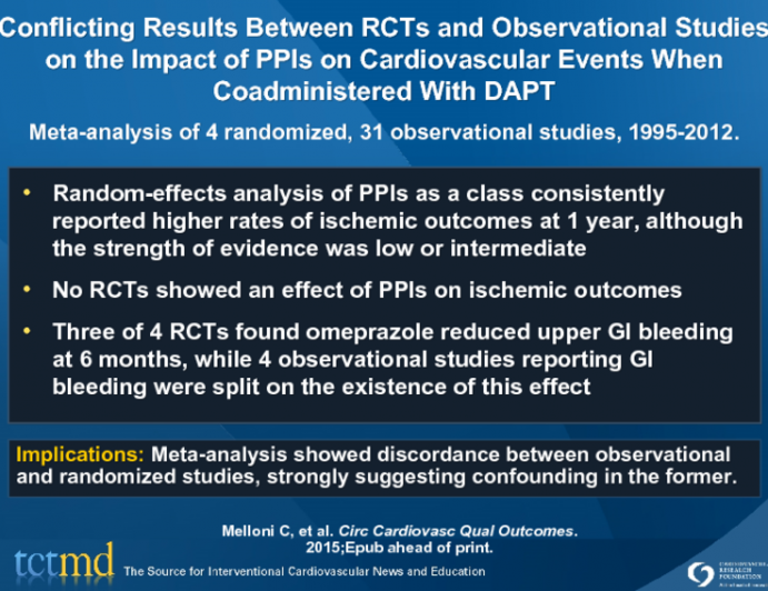 Conflicting Results Between RCTs and Observational Studies on the Impact of PPIs on Cardiovascular Events When Coadministered With DAPT