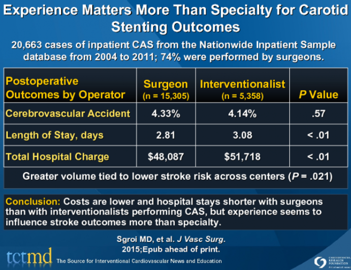 Experience Matters More Than Specialty for Carotid Stenting Outcomes