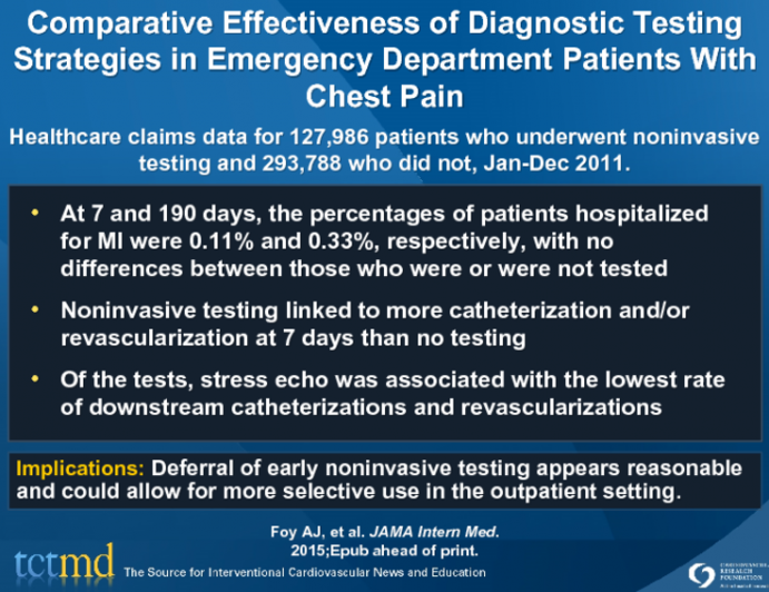 Comparative Effectiveness of Diagnostic Testing Strategies in Emergency Department Patients With Chest Pain