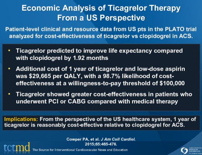 Economic Analysis of Ticagrelor TherapyFrom a US Perspective