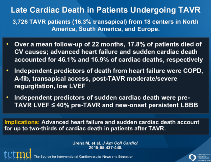 Late Cardiac Death in Patients Undergoing TAVR