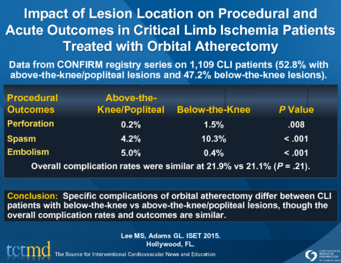 Impact of Lesion Location on Procedural and Acute Outcomes in Critical Limb Ischemia Patients Treated with Orbital Atherectomy