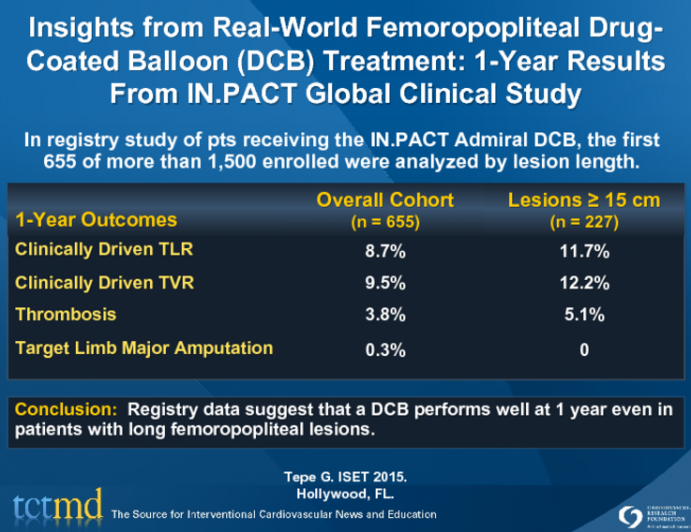 Insights from Real-World Femoropopliteal Drug-Coated Balloon (DCB) Treatment: 1-Year Results From IN_PACT Global Clinical Study