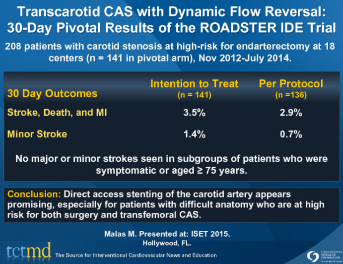 Transcarotid CAS with Dynamic Flow Reversal:30-Day Pivotal Results of the ROADSTER IDE Trial