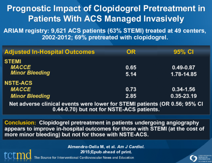 Prognostic Impact of Clopidogrel Pretreatment in Patients With ACS Managed Invasively