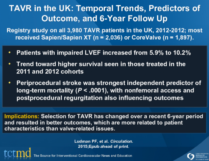 TAVR in the UK: Temporal Trends, Predictors of Outcome, and 6-Year Follow Up