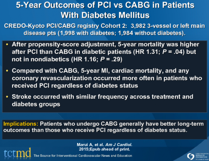 5-Year Outcomes of PCI vs CABG in Patients  With Diabetes Mellitus