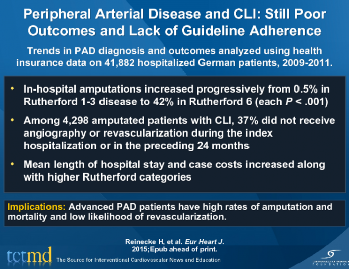 Peripheral Arterial Disease and CLI: Still Poor Outcomes and Lack of Guideline Adherence