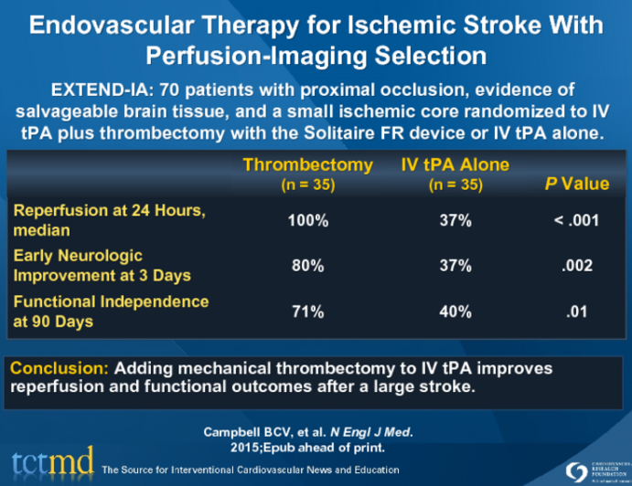 Endovascular Therapy for Ischemic Stroke With Perfusion-Imaging Selection