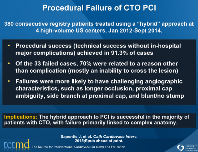 Procedural Failure of CTO PCI