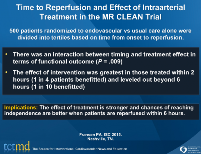 Time to Reperfusion and Effect of Intraarterial Treatment in the MR CLEAN Trial