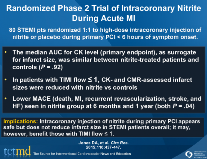 Randomized Phase 2 Trial of Intracoronary Nitrite During Acute MI