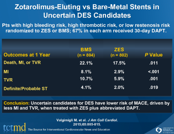 Zotarolimus-Eluting vs Bare-Metal Stents in Uncertain DES Candidates